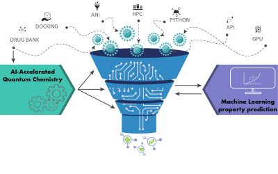 Rapid ID of Potential Anti-COVID-19 Agents Powered by Bridges-AI