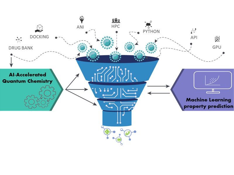 Rapid ID of Potential Anti-COVID-19 Agents Powered by Bridges-AI