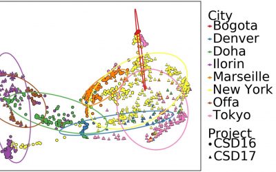 PSC Systems Power DNA-Based Identification of Surface, Airborne Microbes Worldwide