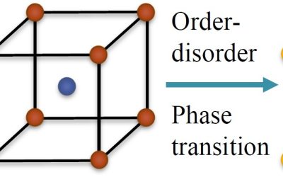 MuST Program Simplifies Predictions of Material Properties