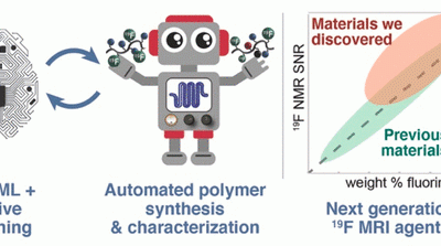 AI-Driven Robotic Design of MRI Contrast Agents