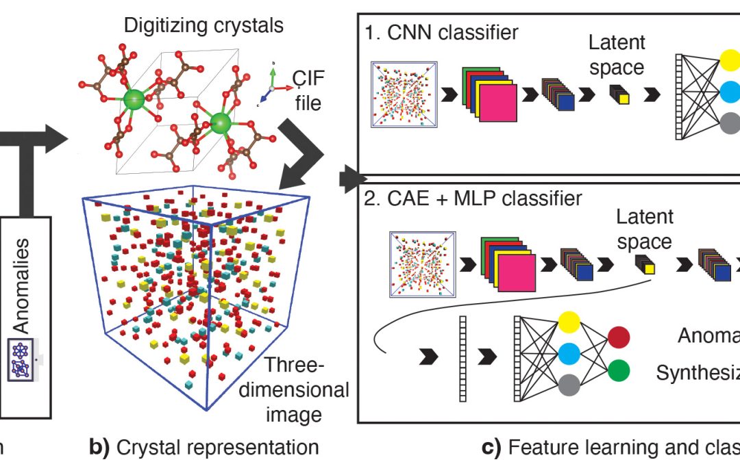 AI Predicts Synthesizability of Crystals via Abstract Images