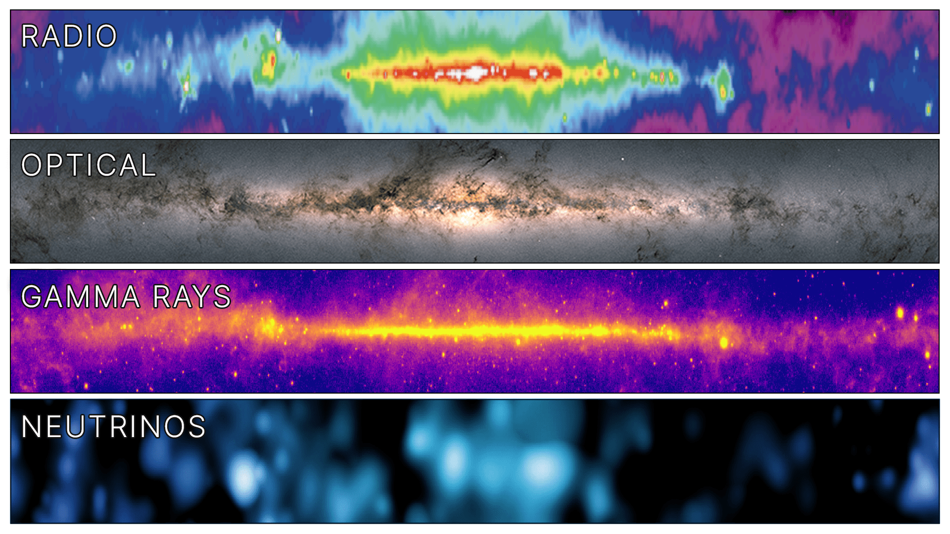 Maps of the Milky Way galaxy based on low-energy radio waves, visible light, high-energy gamma rays, and the new map based on neutrino emissions.