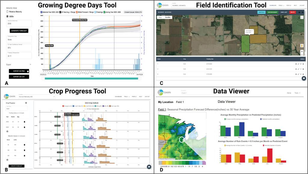 A snapshot of the DAWN dashboard, shown as 4 quadrants, each with a different data visualization tool: Growing Degree Days Tools, Field Identification Tool, Crop Progress Tools, and Data Viewer.